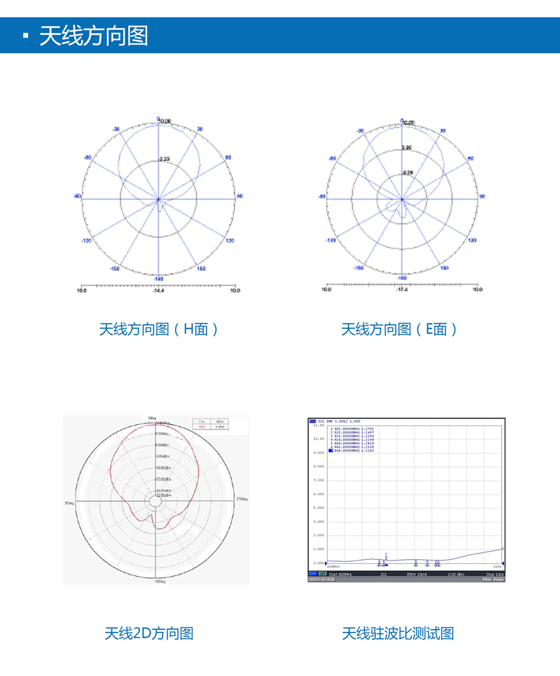 8.5dBic圓極化UHF天線 IP67側(cè)饋設(shè)計(jì) 超高頻rfid天線 BRA-01SR