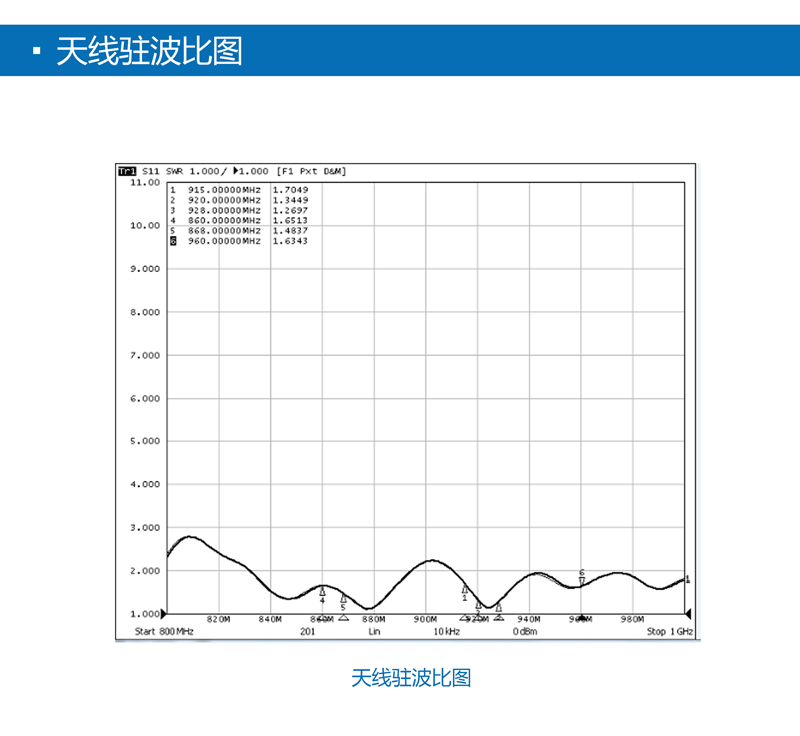 UHF近場(chǎng)天線(xiàn) 超薄珠寶管理RFID天線(xiàn) BRA-09